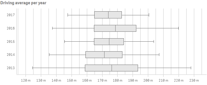 Box plot example with inner and outer dimensions