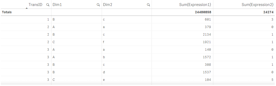 Example table comparing dimensions and measures