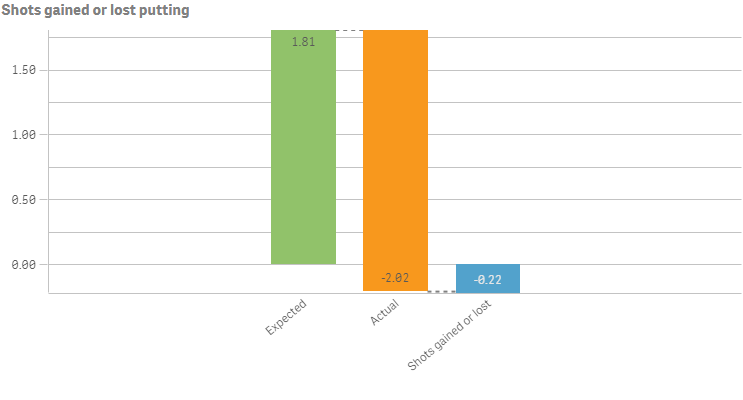 Example waterfall chart with custom color modification