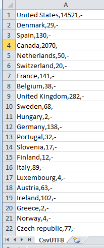 Exported data in CSV format, displayed as a list