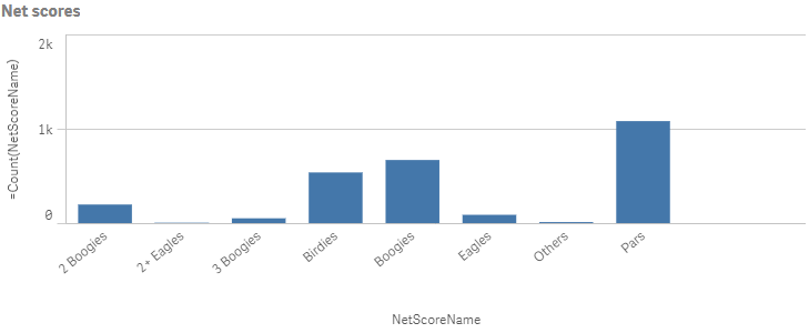 Bar chart example