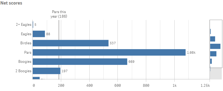 Horizontal bar chart with reference lines