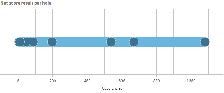 Example distribution plot with color settings