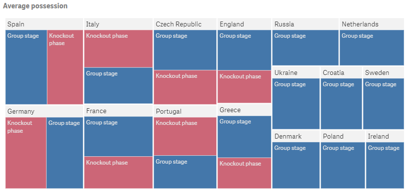 Example treemap object