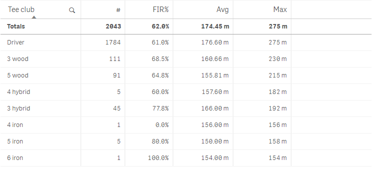 Example standard table