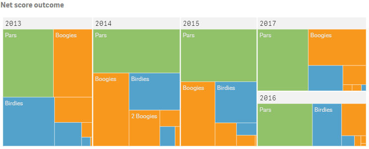 Example treemap object colored by expression