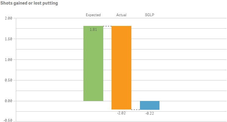 Example waterfall chart with custom dimension and axis settings