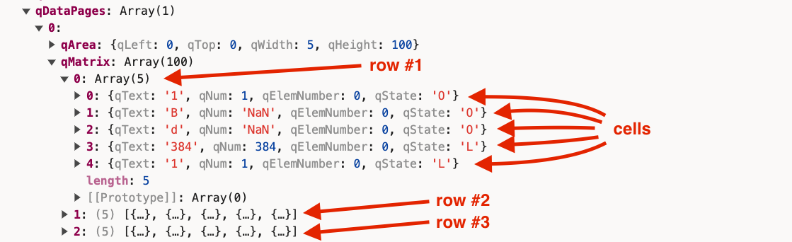 Example console output displaying how rows are stored as arrays, and cells are stored as objects