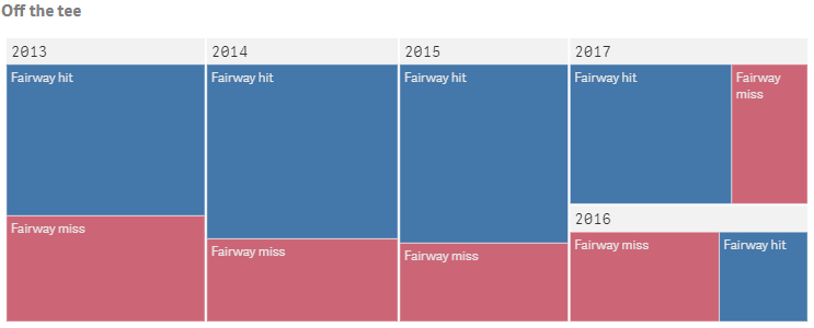 Example of custom colour applied by chart property