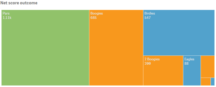 Example chart with color applied by expression