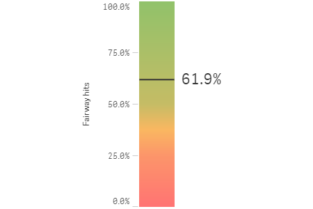 Example gauge object with vertical orientation