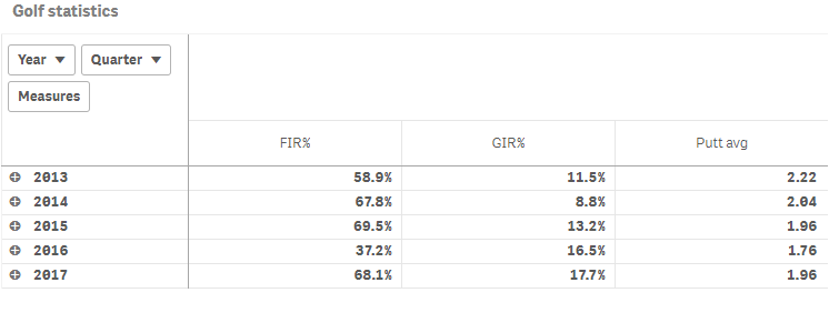 Example pivot table