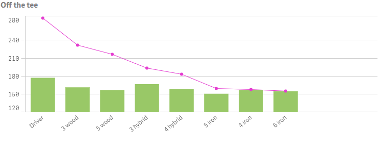 Example of multiple custom colours applied to individual chart elements