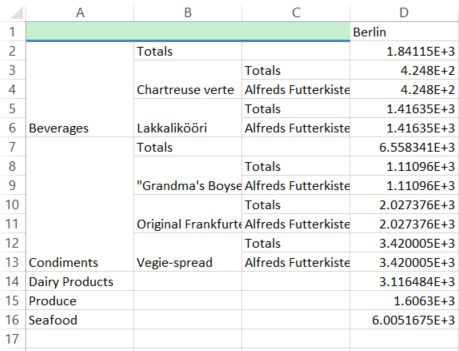Example data exported as a spreadsheet, hierarchy maintained
