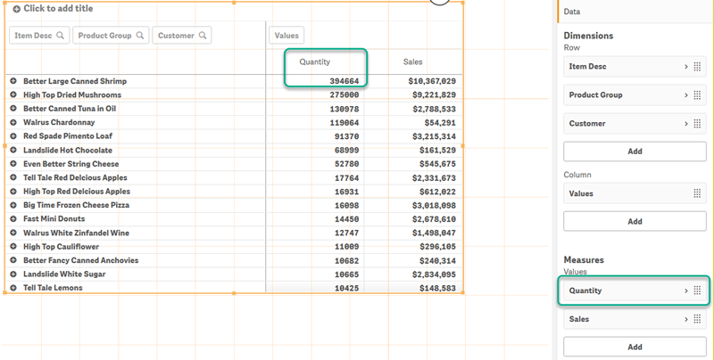 Pivot table with sorted by first measure.