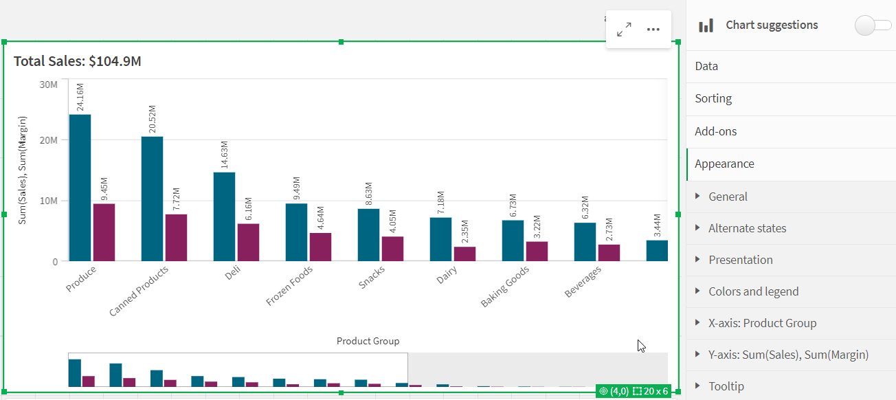 Properties panel with visualization selected.