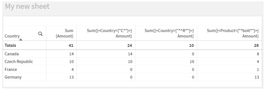 Chart expressions with text searches.