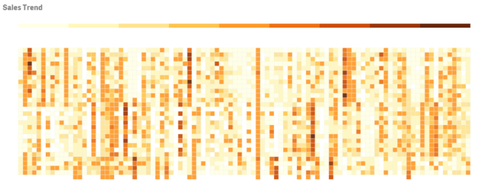 A heatmap displaying results using colors only.