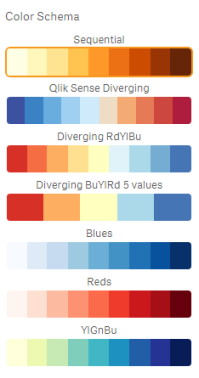 The different colour gradients that can be used in heatmaps.