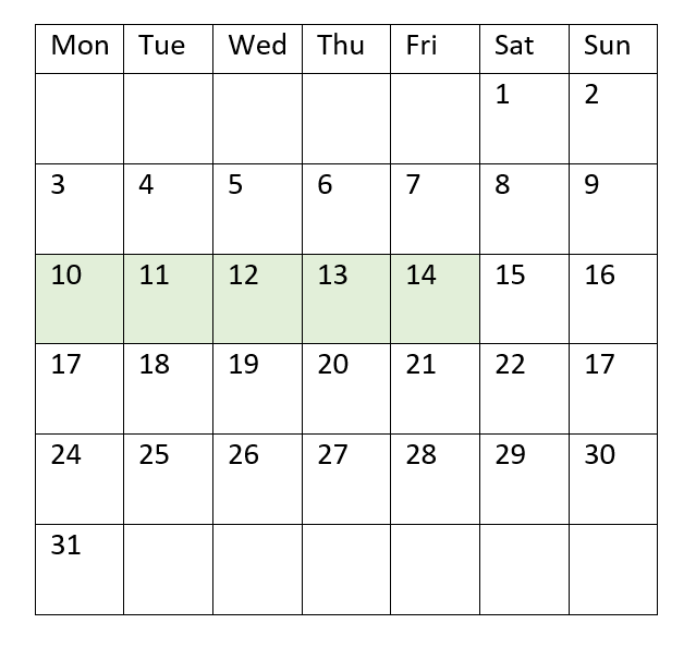 Diagram showing the range of transaction dates for which the inweektodate function will return a value of TRUE. In this example, the dates returning a TRUE value are January 10 to 14, inclusive.