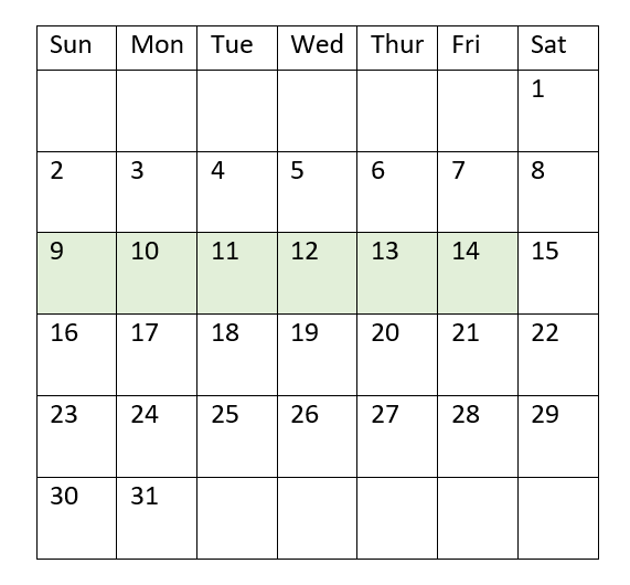 Diagram showing the range of dates for which the inweektodate function will return a value of TRUE. In this example, the dates returning a TRUE value are January 9 to 14, inclusive.