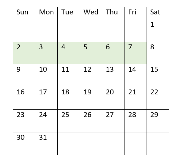 Diagram showing the range of dates for which the inweektodate function will return a value of TRUE. In this example, the dates returning a TRUE value are January 2 to 7.