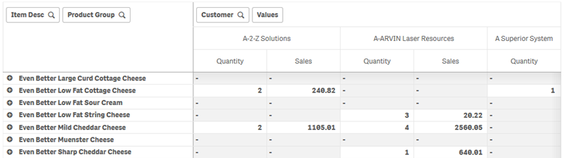 Pivot table with rearranged data.