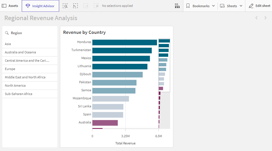 App with filter panes and conditional chart expression