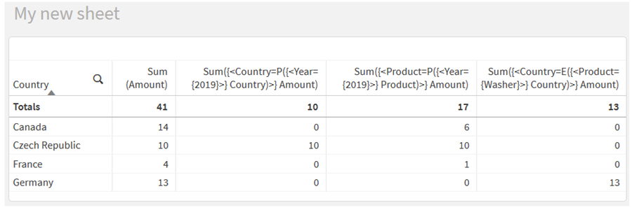 Set modifiers using set functions.