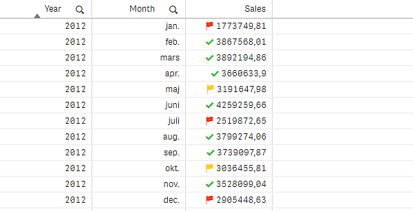 Table with trend indicators