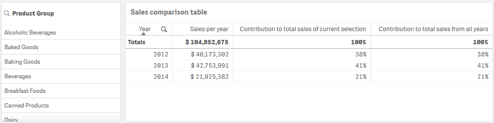 Table showing contributions for all three years.
