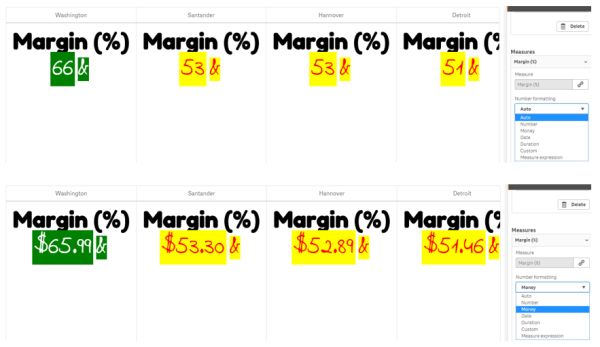 The same KPI object using two different types of number formatting (Auto, Money).