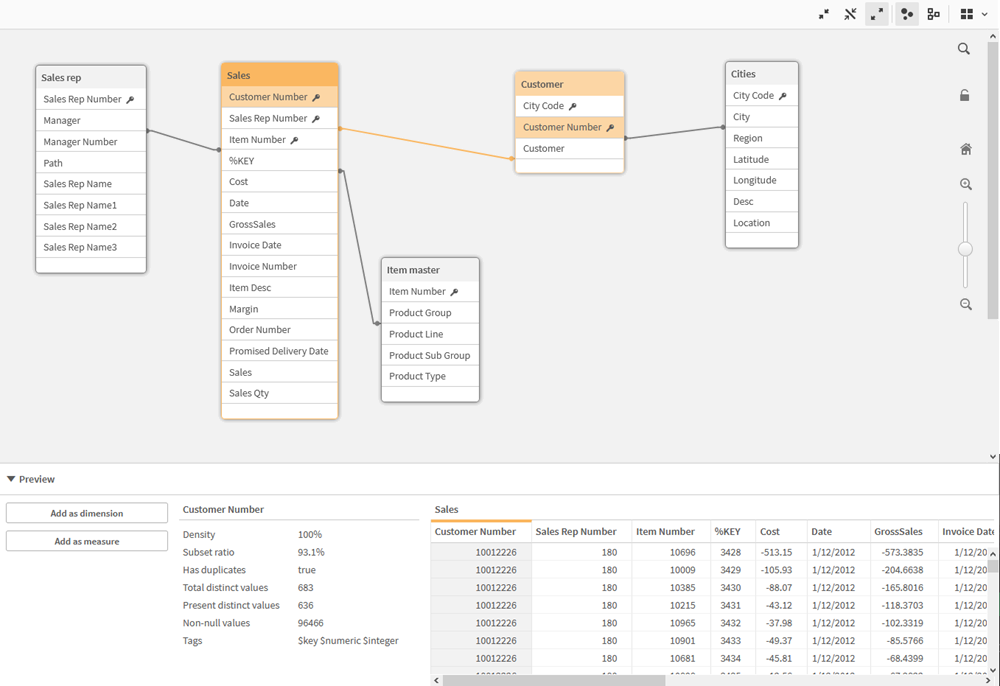 Data model viewer.