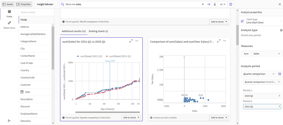 Click to view full size Period over period chart after editing analysis period