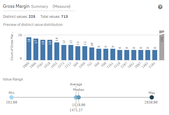 Click to view full size A measure Summary card.