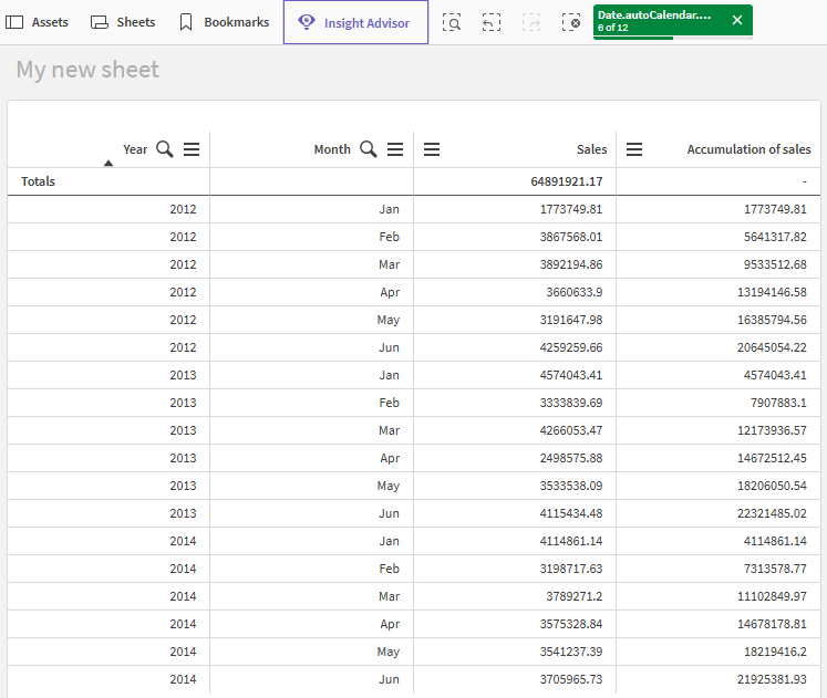 Straight table comparing data accumulated over a dimension