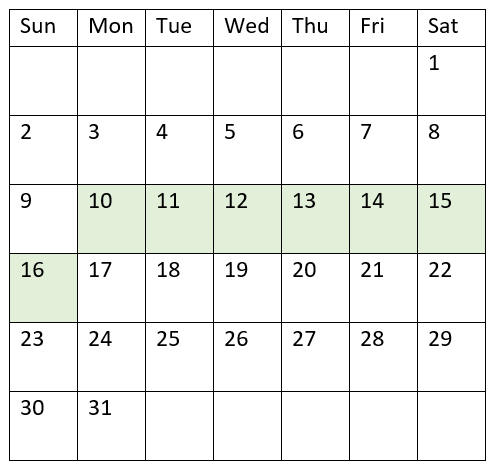 Diagram of a calendar showing a month, with the dates of 10 to 16  highlighted in green. 10 is a Monday and 16 is a Sunday.
