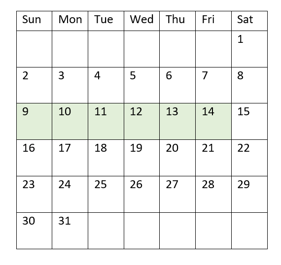 Diagram showing the range of dates for which the inweektodate function will return a value of TRUE. In this example, the dates returning a TRUE value are January 9 to 14, inclusive.