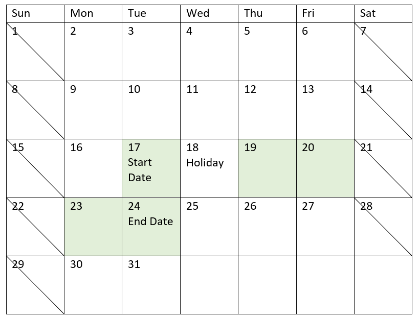 Diagram that shows the start date of project 3 as May 17 with a holiday on May 18. The last work date of the project moves to May 24.