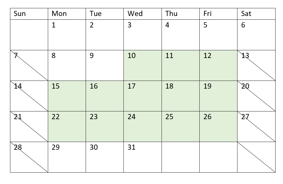Calendar diagram for the month of August, showing the work days for the project from the dataset with ID of 5. Here, all week days (Monday-Friday) from August 10 to 26, 2022 are highlighted, with Saturdays and Sundays excluded. 