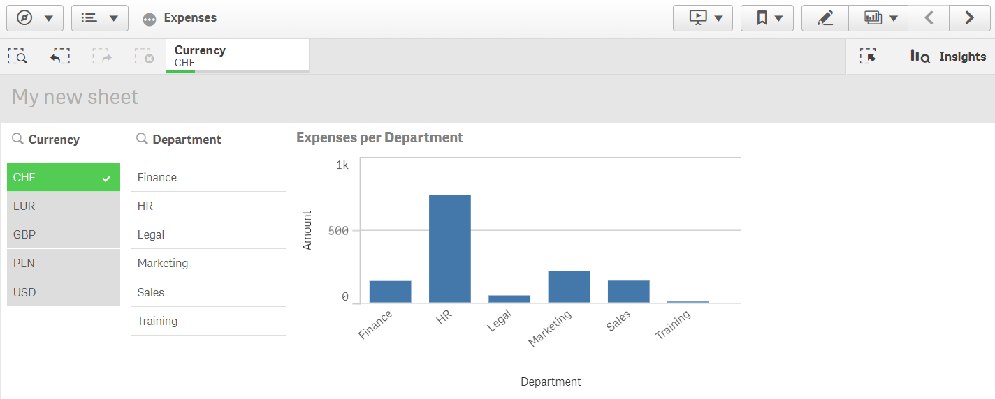 Sheet with two filter panes and a bar chart and the 'Always one selected value' value as a tab in the top toolbar.