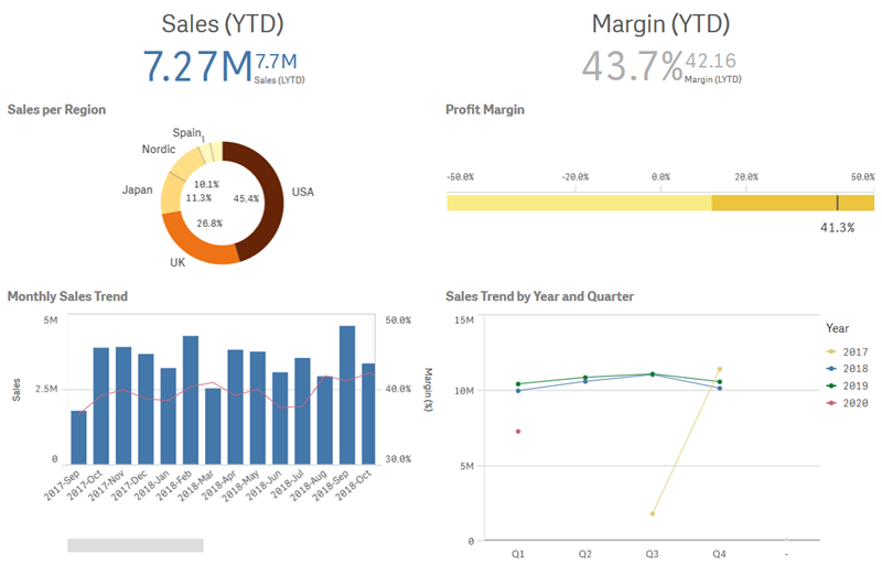 Sheet with visualizations.