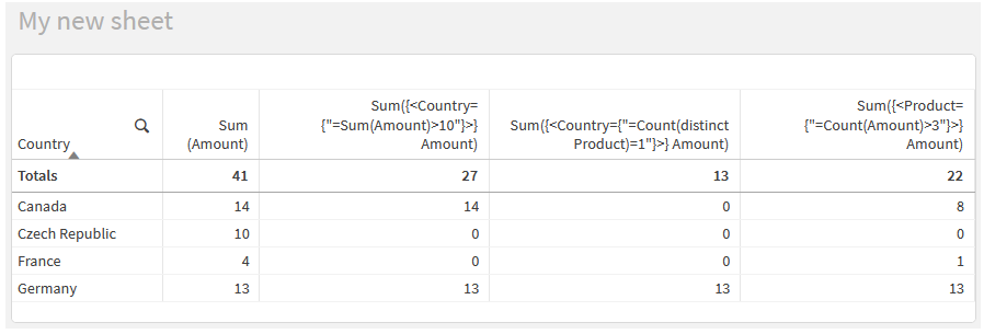 Chart expressions with expression searches.