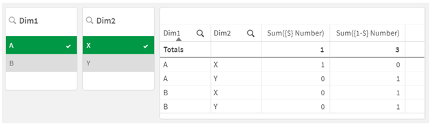 Table with natural and non-natural sets.