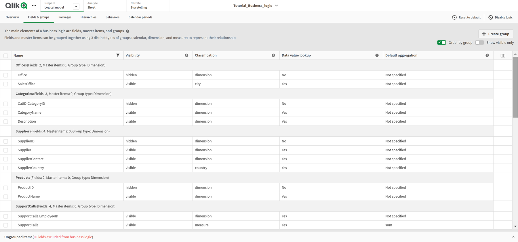 Fields and groups, displaying the default groups and field values applied by business logic