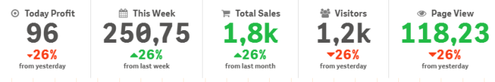 KPI values using icons, different colors, fonts, Master Visualizations