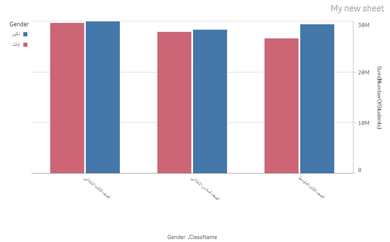 Bar chart with right-to-left reading order.