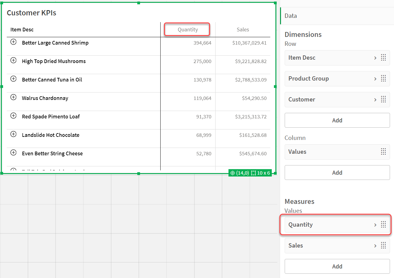 Pivot object with sorted by first measure.