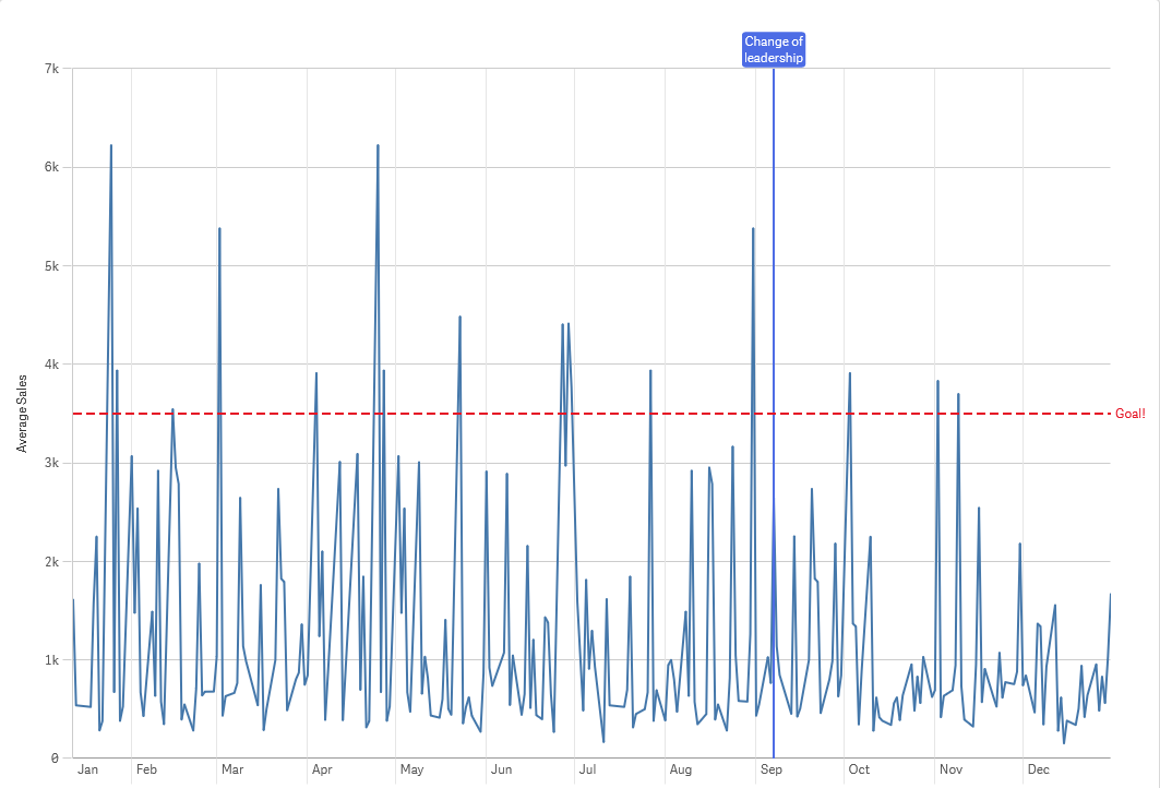 Line chart with reference and dimensional reference lines.