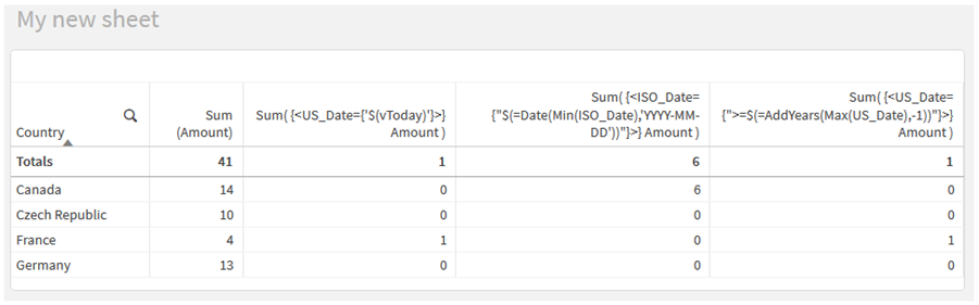 Set modifiers with dollar-sign expansions.